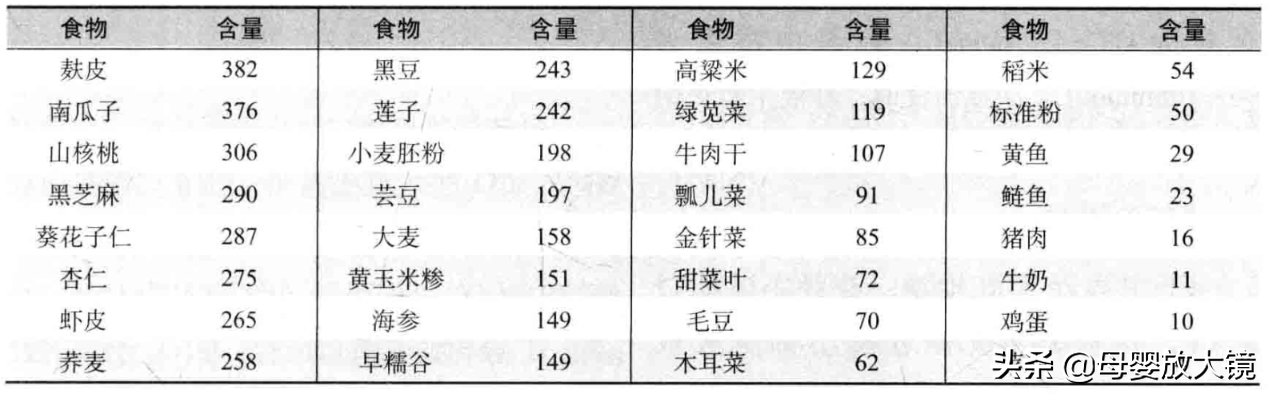 孕期40周的营养全方案和注意事项，太超值了！赶快收藏吧