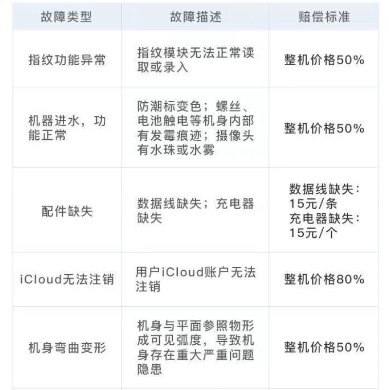 旗舰机价格屡创新高，租手机会比买更划算吗？