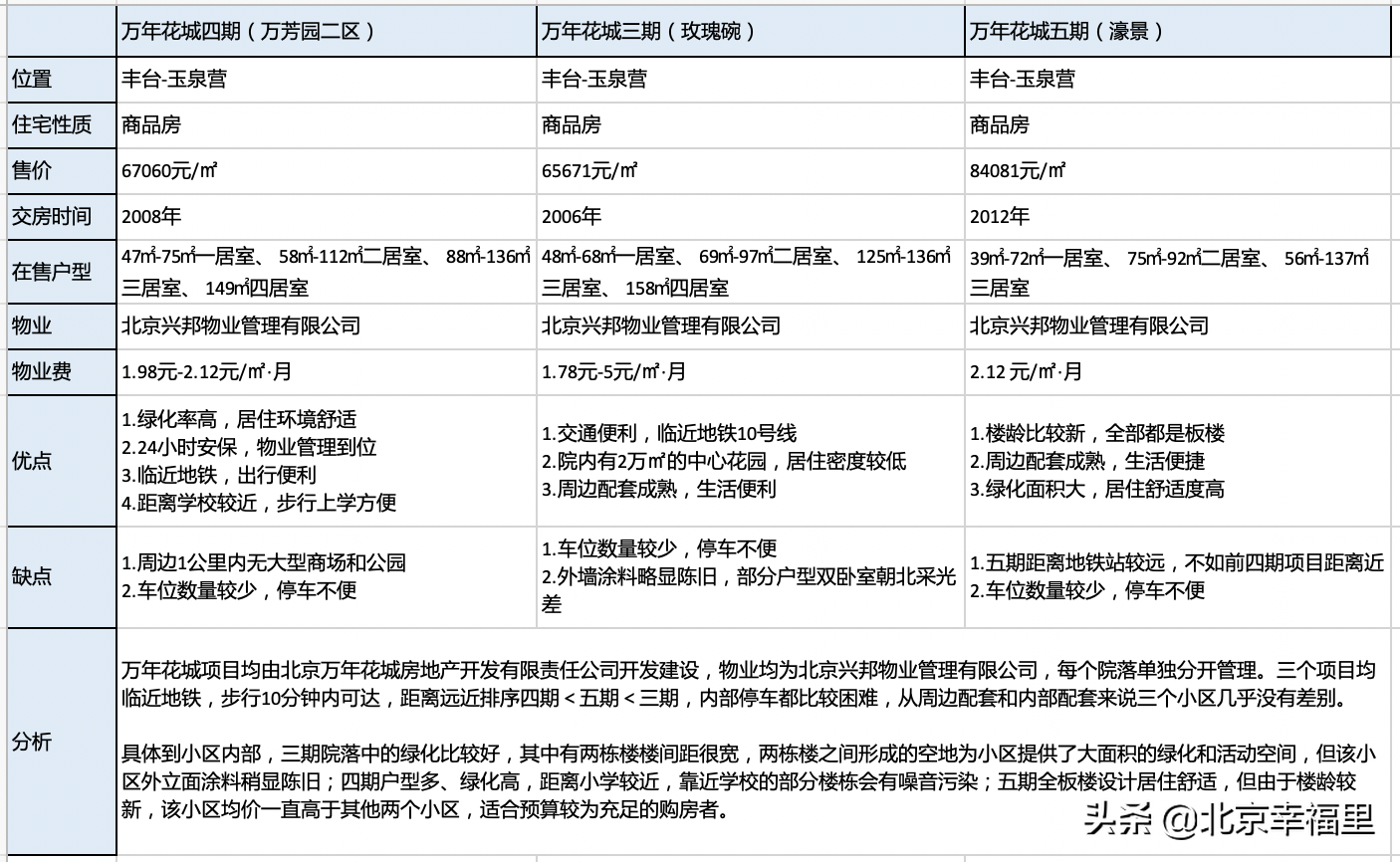开门见绿、出门看花，城南这个花园式小区你喜欢吗？