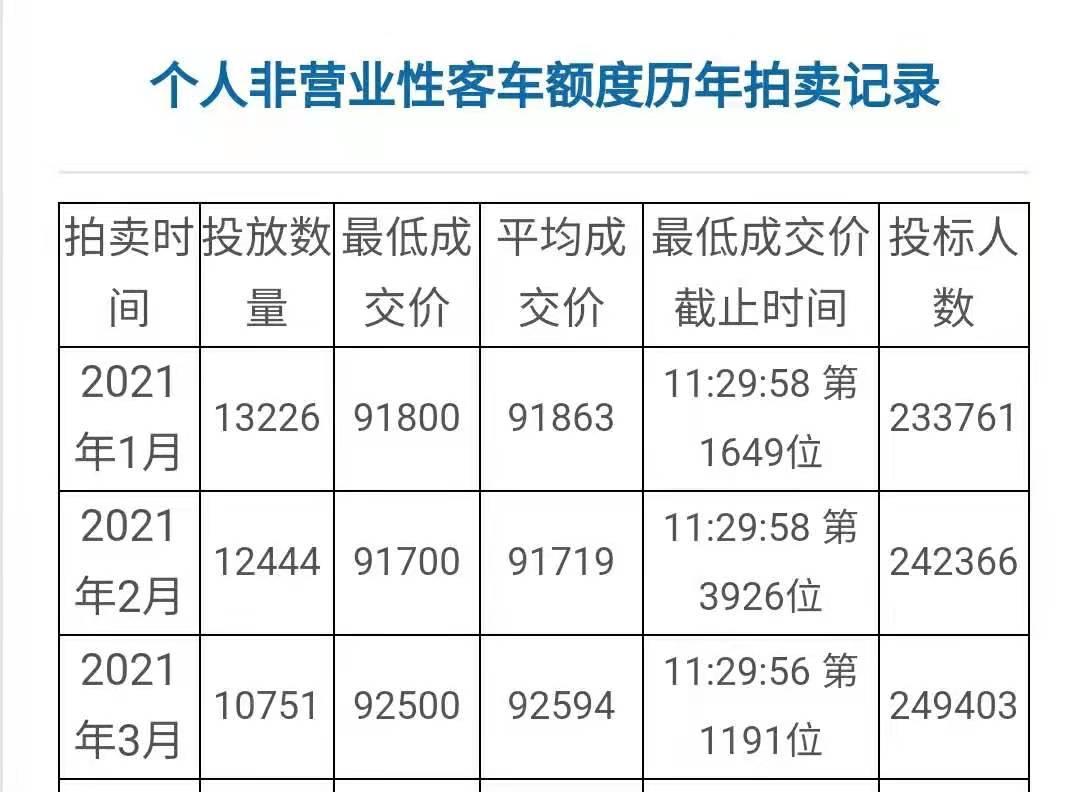 限牌城市,限牌城市有哪些