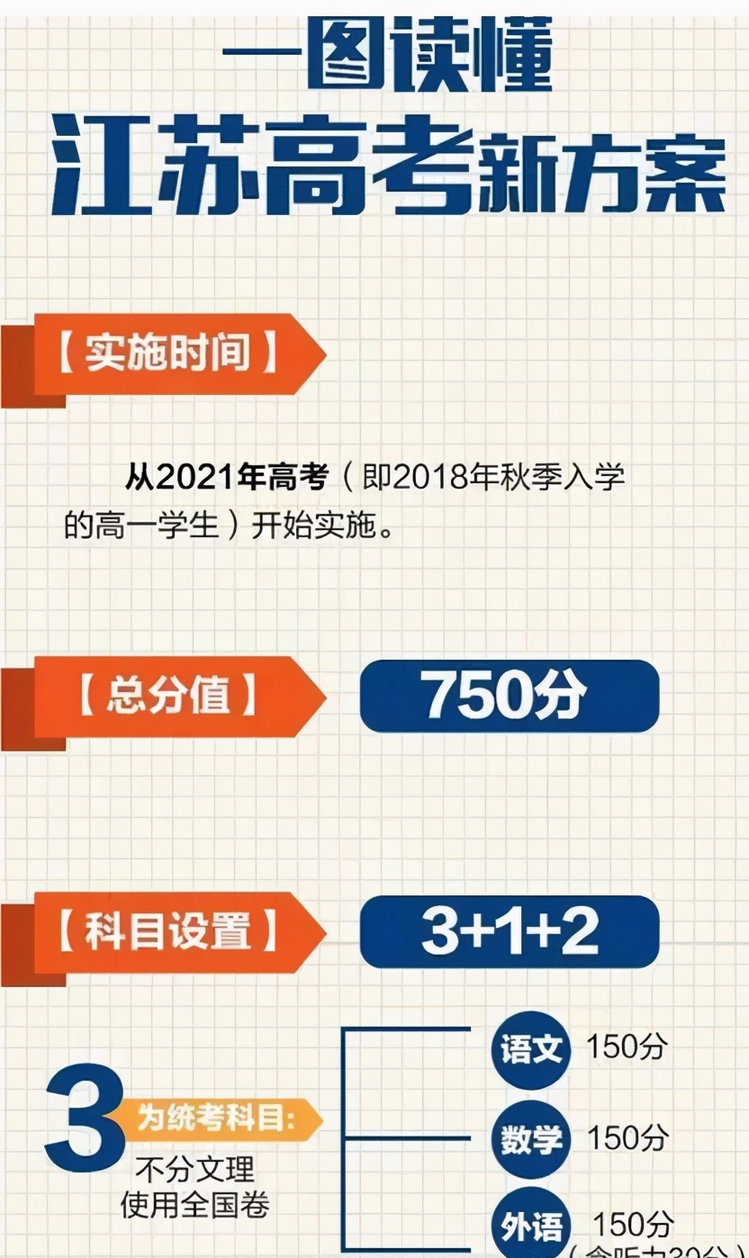 江苏省新高考综合改革落地元年，对美术生志愿填报有哪些影响？