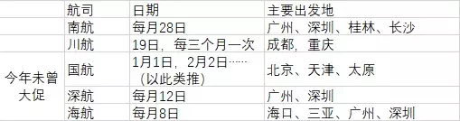 这样买特价机票,比飞猪、去哪儿便宜多了!