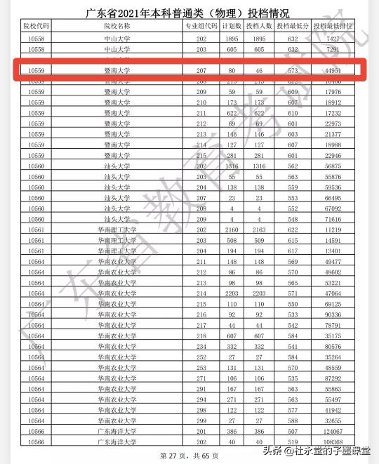 2016暨南大学最低排位（暨南大学伯明翰学院）