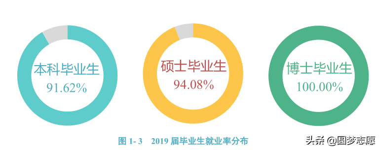 山东人想考青岛大学不容易，这所大学到底厉害在哪儿？