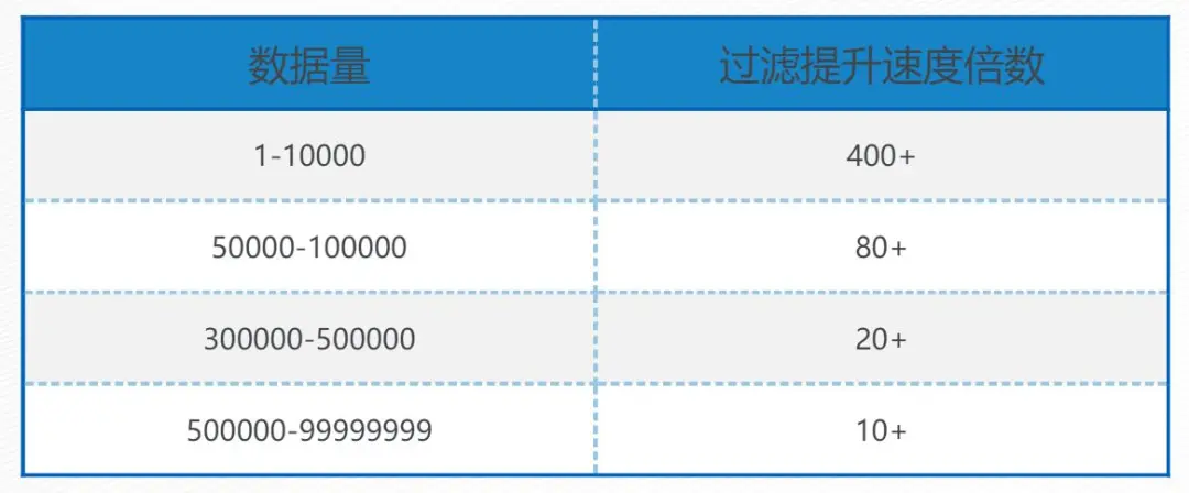 SEO百万流量词一键清洗工具,速度提升几十倍