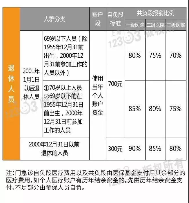 社保账户的钱能取出来吗？不知道亏大啦