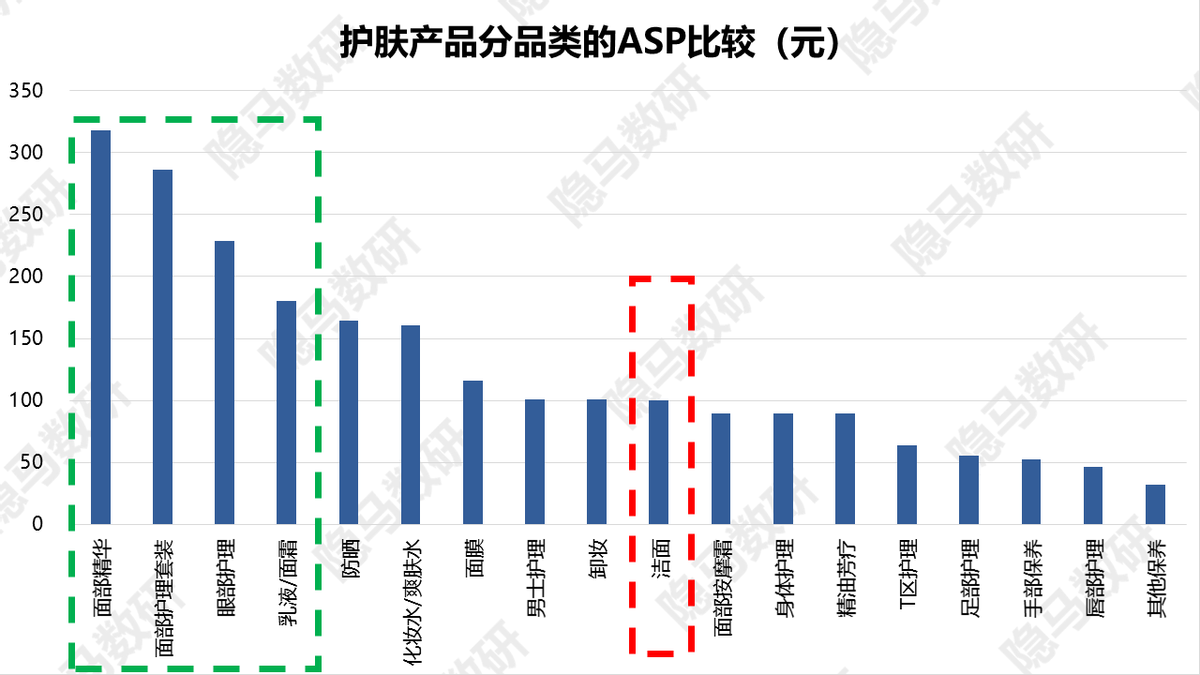 芙丽芳丝：洁面王者的焕然新生