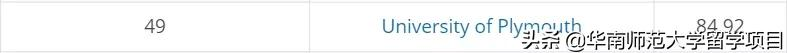 合作高校 | 普利茅斯大学——英国最大的百年公立综合性大学之一