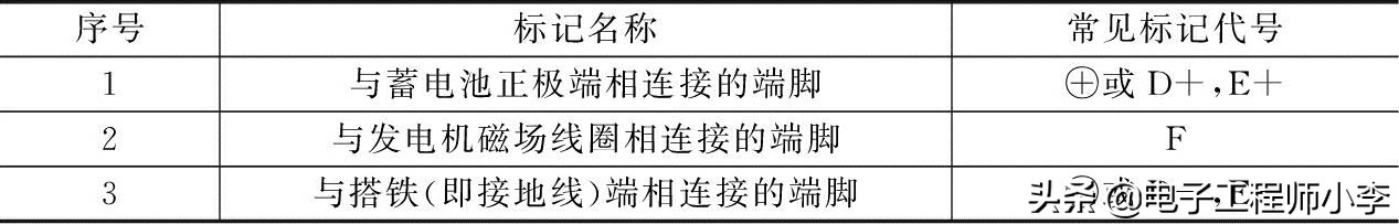 汽车电器电路识图技巧大全，详细教程