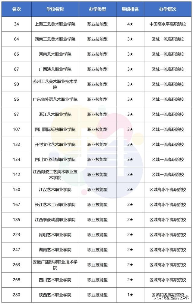 2021校友会中国艺术类大学排名，艺术类大学第一是她