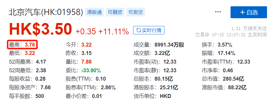北京汽车拟回A股？北京奔驰占营收96%，新能源风口吹不起“北汽”