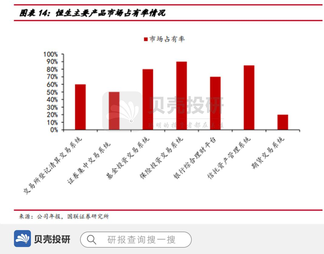 背靠阿里的IT龙头—恒生电子
