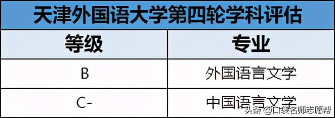 全了！盘点11所天津高校，500-600分中等考生都可报考！（下）