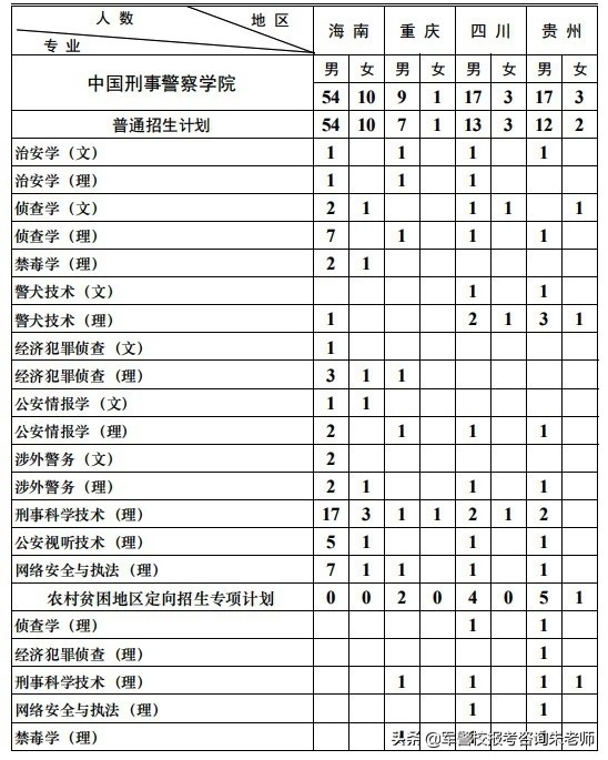 独家！2019高考中国刑事警察学院各省市招生人数、录分数线