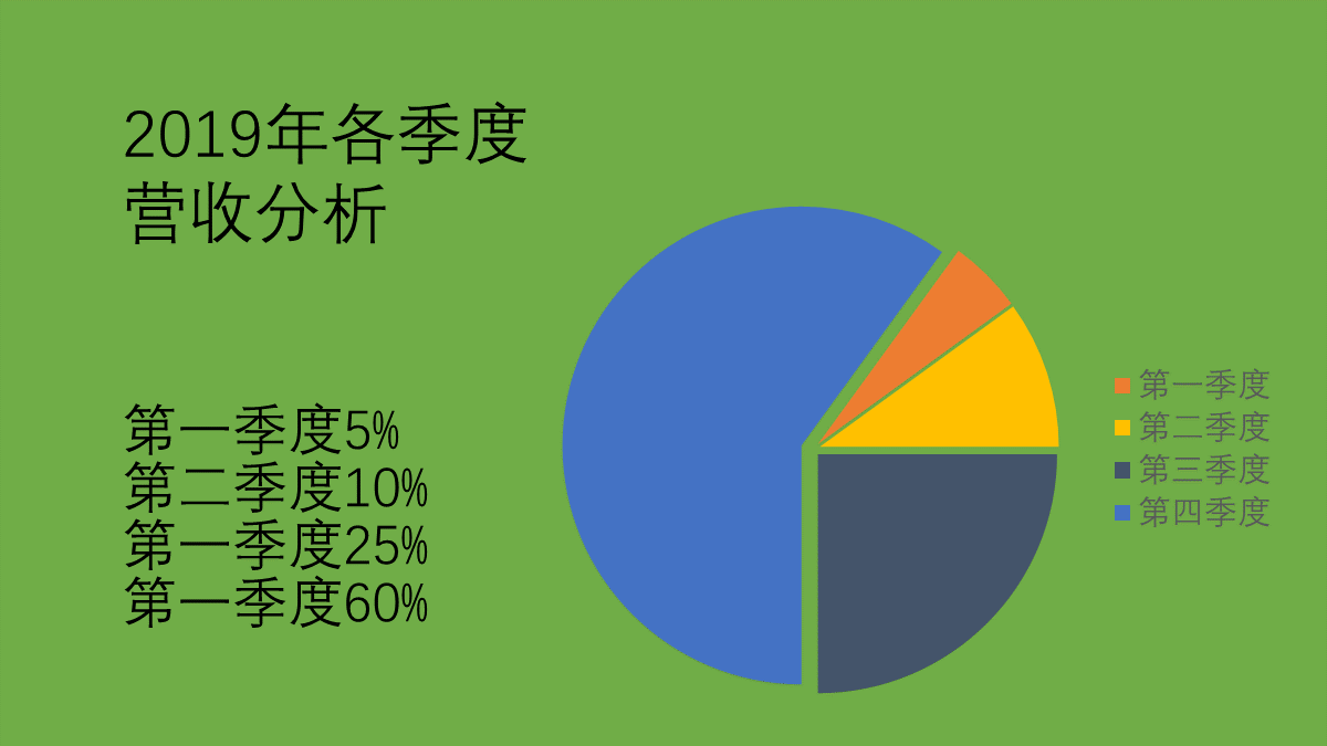 PPT饼图该怎么设计才好看(ppt饼状图怎么做好看)