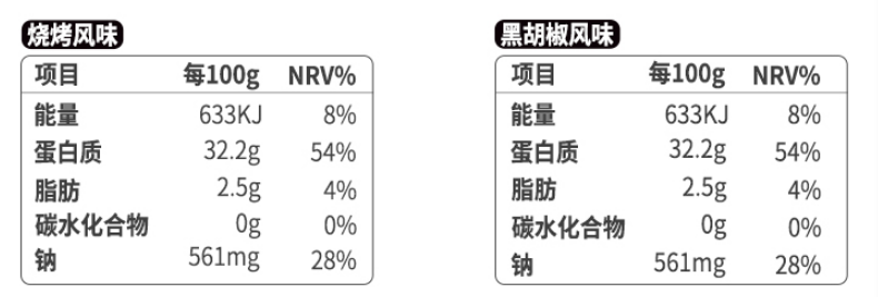 五款「真」全麦面包实测，健康减脂的全麦面包推荐这些