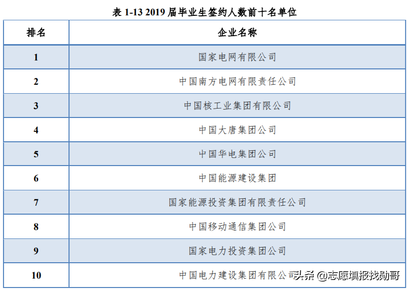 華北電力大學(這所大學)_菁英職教網