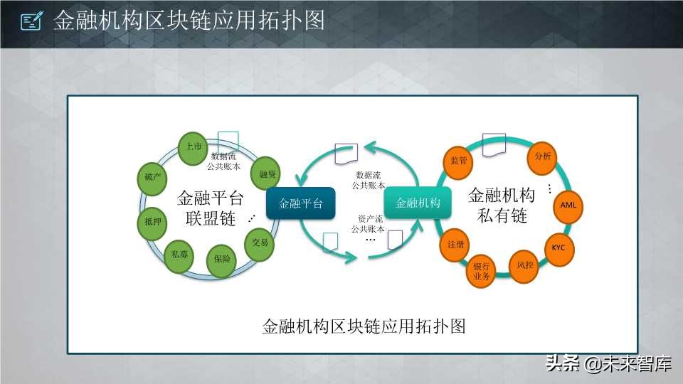 这个区块链报告太生动了：区块链核心技术和应用（64页PPT）