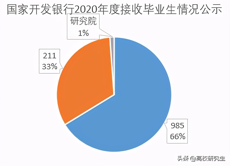 国家开发银行招聘（国家开发银行招86人）