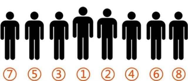 c位是什么意思 6个人拍照c位是什么位置-诚智百科网