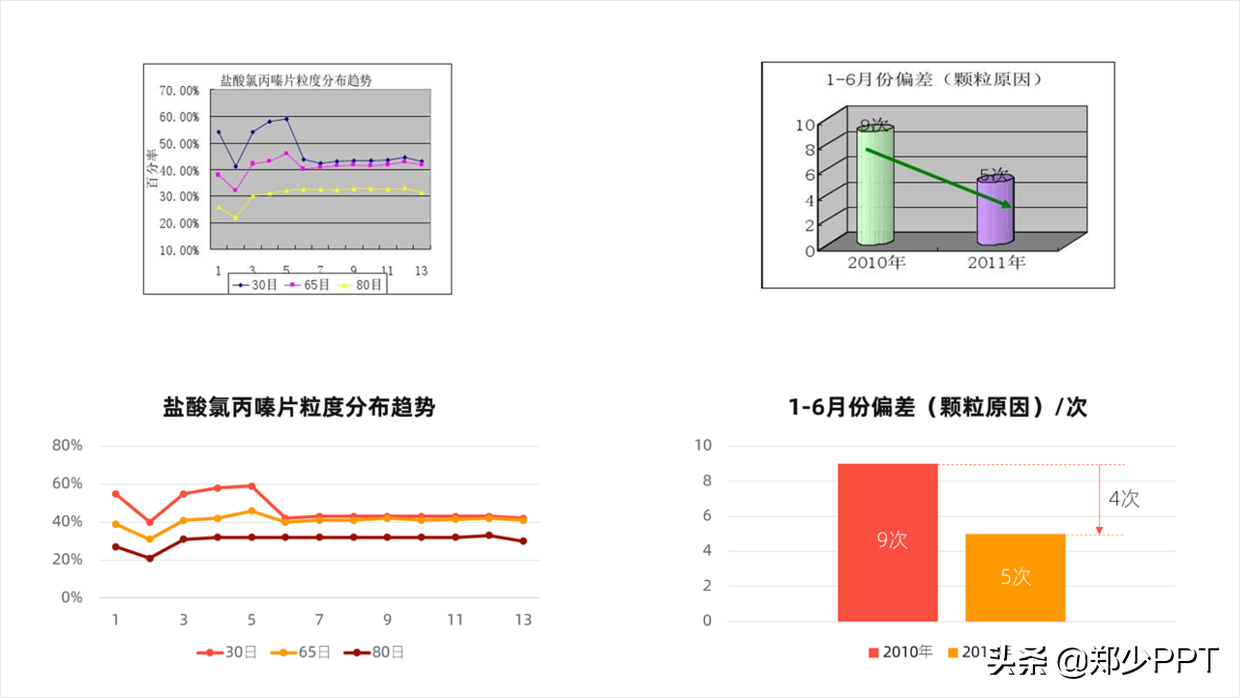 新年，花了三个小时，设计了一份工作总结计划PPT