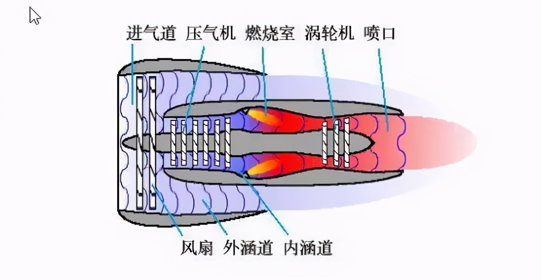 国产化率只有60%的C919，那么平平无奇，凭什么那么自信？