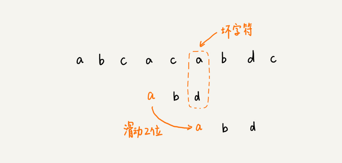 那些經典算法：字符串匹配算法BM算法