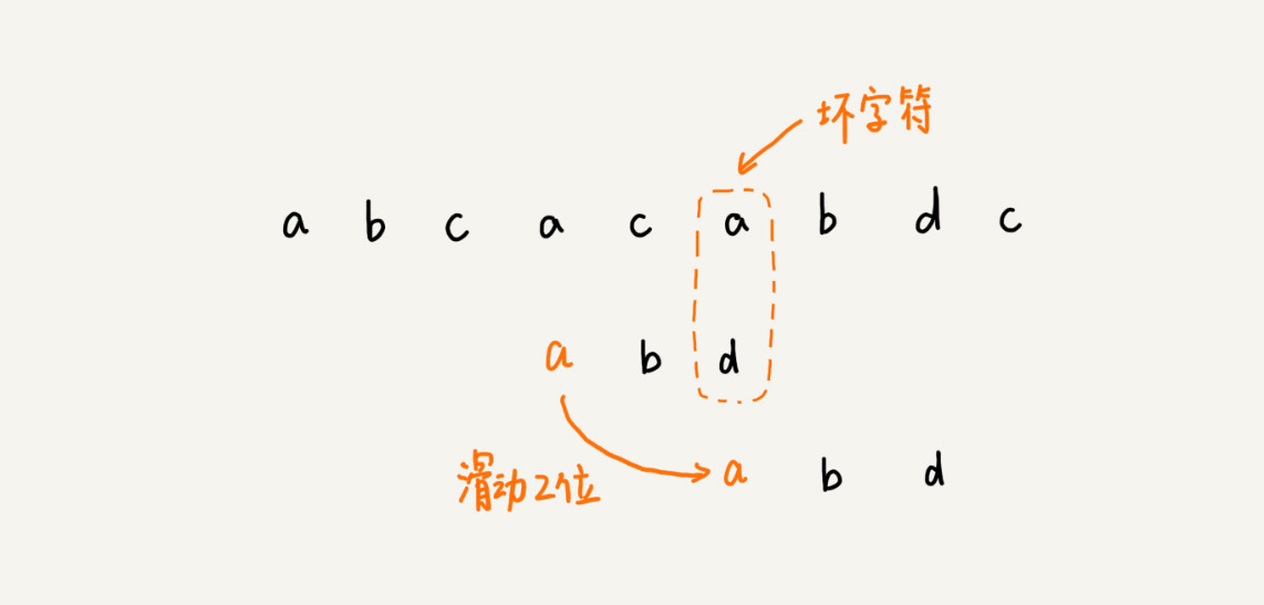 那些经典算法：字符串匹配算法BM算法