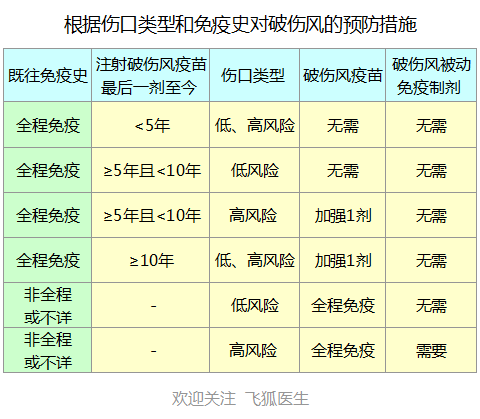 什么是破伤风图片