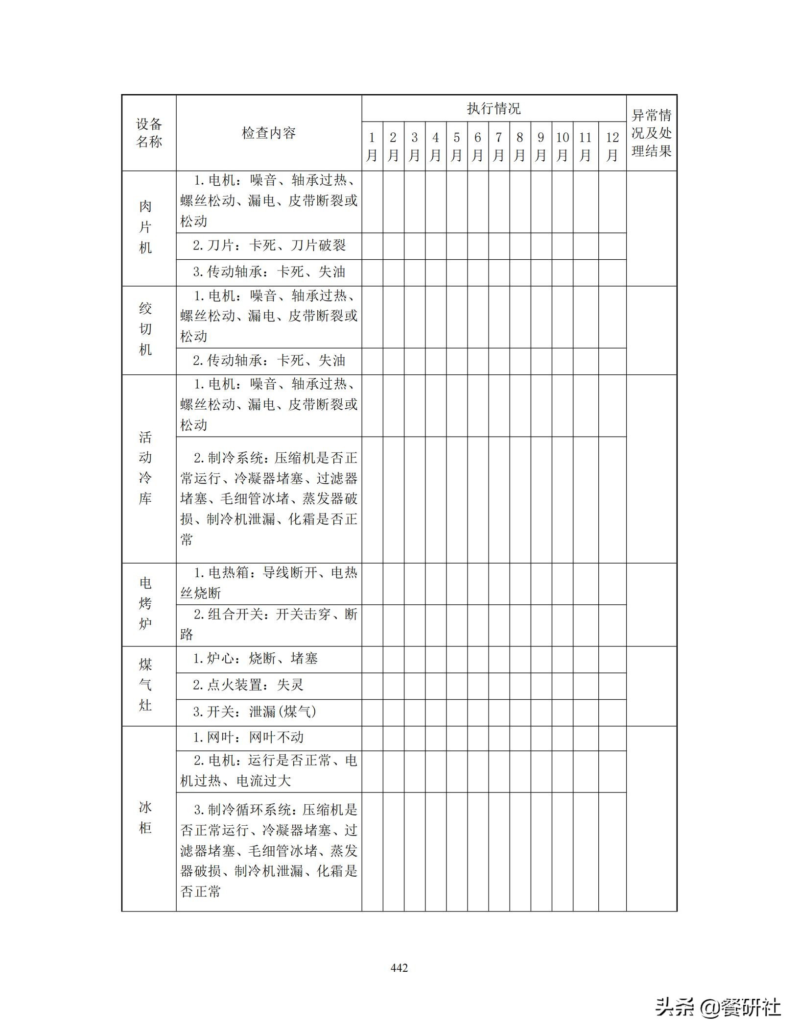 餐饮管理培训大典：200+操作流程/表单工具（462页文档）
