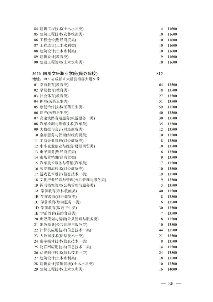 填报进入倒计时！2021四川高考对口招生专科批征集志愿正在填报