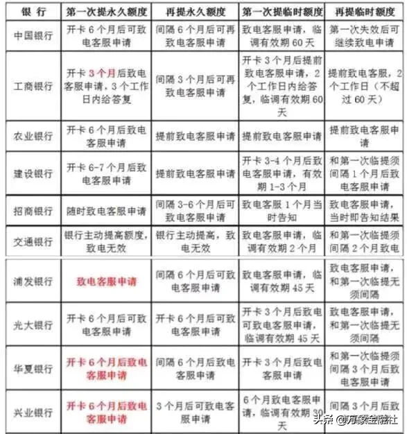 疫情在家没有收入，实际且直接的信用卡贷款自救方法
