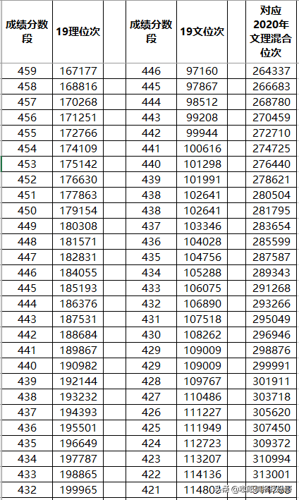 山东新高考专科志愿填报，一步定位，两步搞定