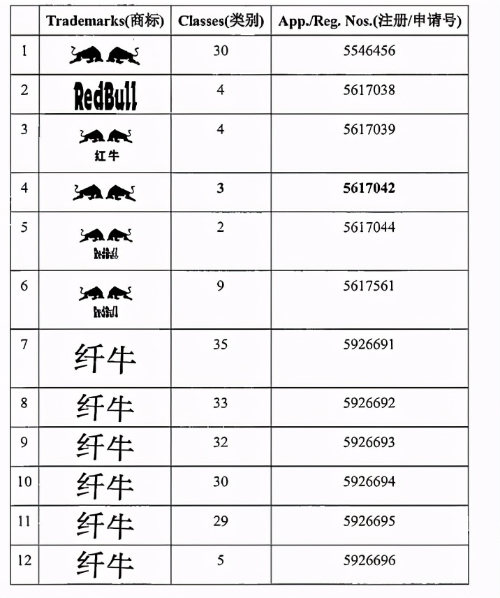 为什么红牛不赞助nba(“红牛”中文商标背后的“中国造”)