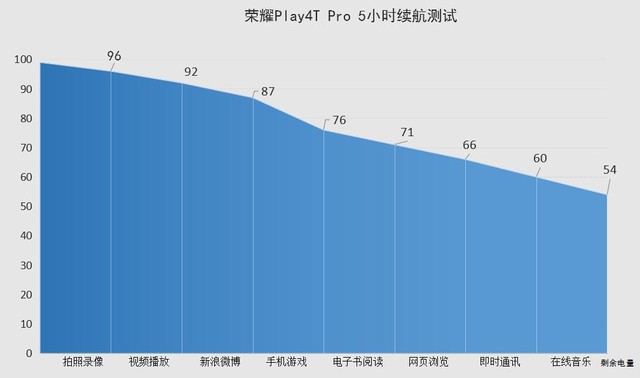 荣耀play4tpro参数配置（荣耀千元强机全面评测）