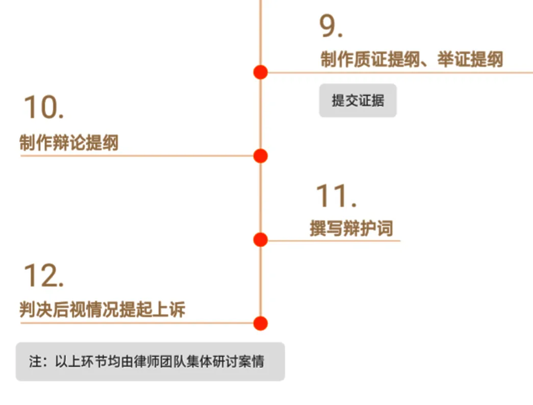 大赛进展丨预参赛法律服务产品展播（2）——刑事辩护服务手册