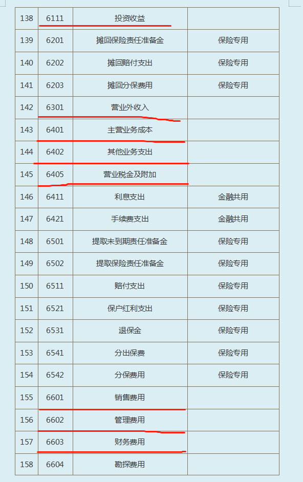 十年老会计分享：超全中小企业会计准则应用—会计科目及账务处理
