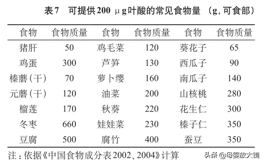 孕期40周的营养全方案和注意事项，太超值了！赶快收藏吧