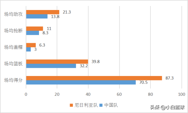 梅杰里谈世界杯门票(深度分析：非洲之王尼日利亚并非不可战胜，男篮手握三取胜之匙)