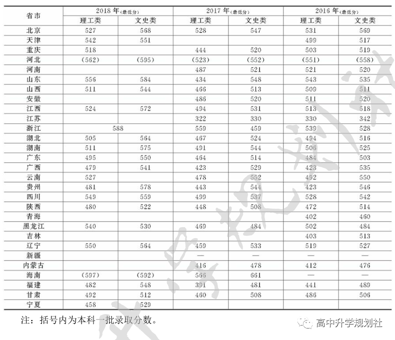 国内全部公办大学介绍。D25：河北省高校（35）——第一集团