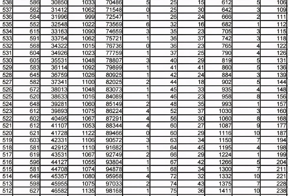 2021高考“一分一档”形式，600分竟排5万名后，学生：我太难了