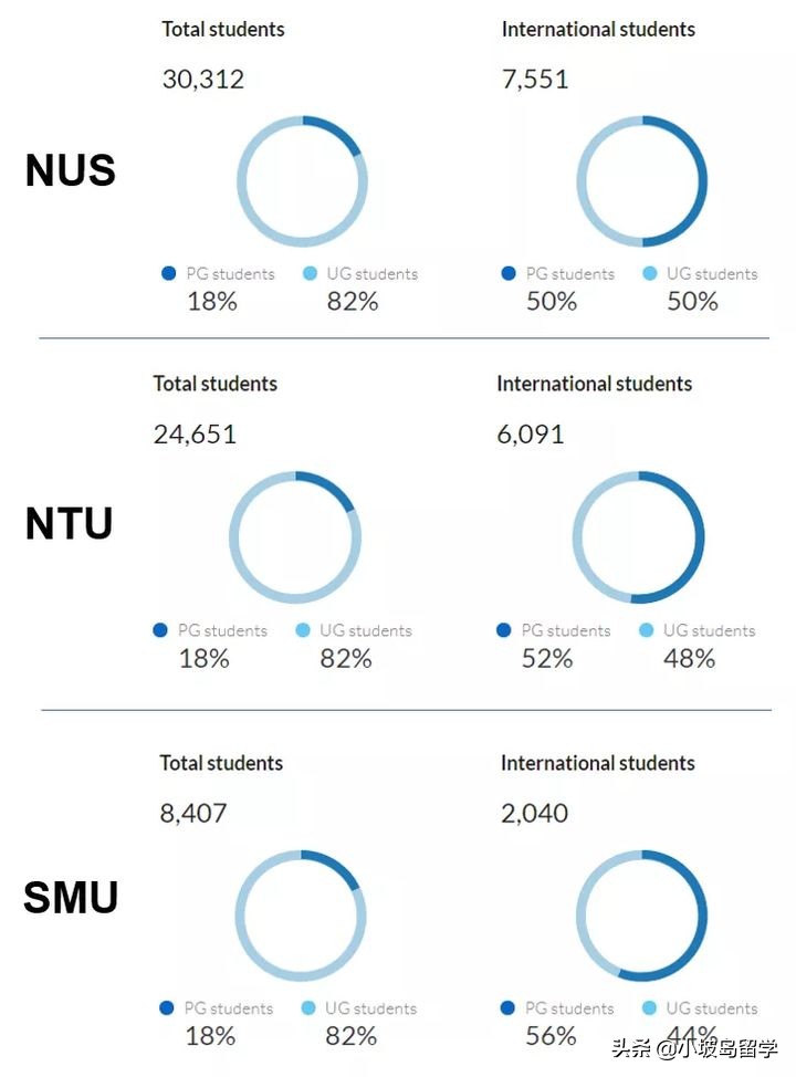 新加坡留学在线咨询,新加坡 留学咨询