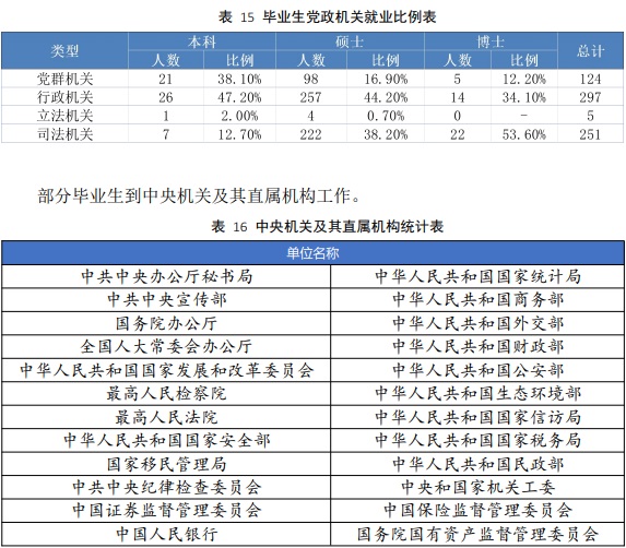法界五院：从升学和就业看，中国政法、华东政法、西南政法为TOP3