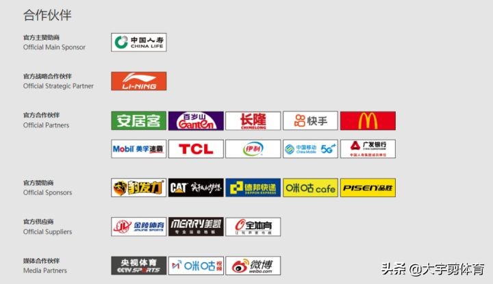 cba的收入从哪里来(实体化运营！CBA五大收入来源以及不足，网友：球队文化在哪？)