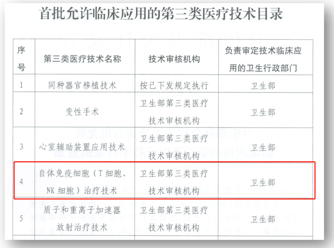 心脏支架都降价了，为什么癌症细胞免疫治疗，还这么贵？