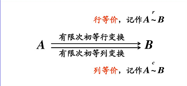 矩阵的初等变换与线性方程组
