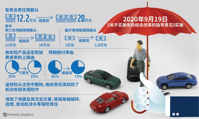 车险综合改革政策今日落地(车险综合改革后全面推进)
