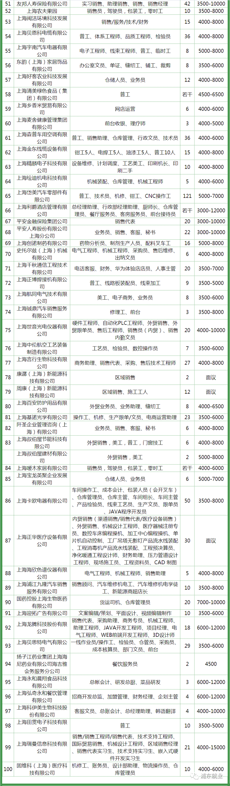 麦德龙招聘（@正在找工作的你）