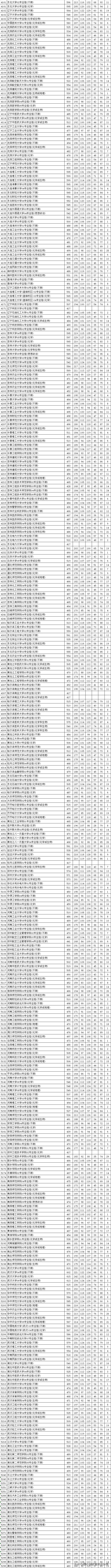 江苏2021普通类本科批次平行志愿投档线汇总表