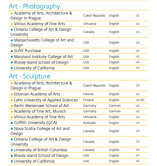 超超超值的艺术留学交换&双学位项目推荐